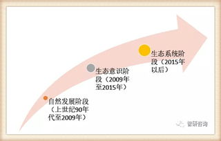 我國物聯(lián)網(wǎng)產(chǎn)業(yè)歷程及主要細(xì)分市場(chǎng)發(fā)展概述